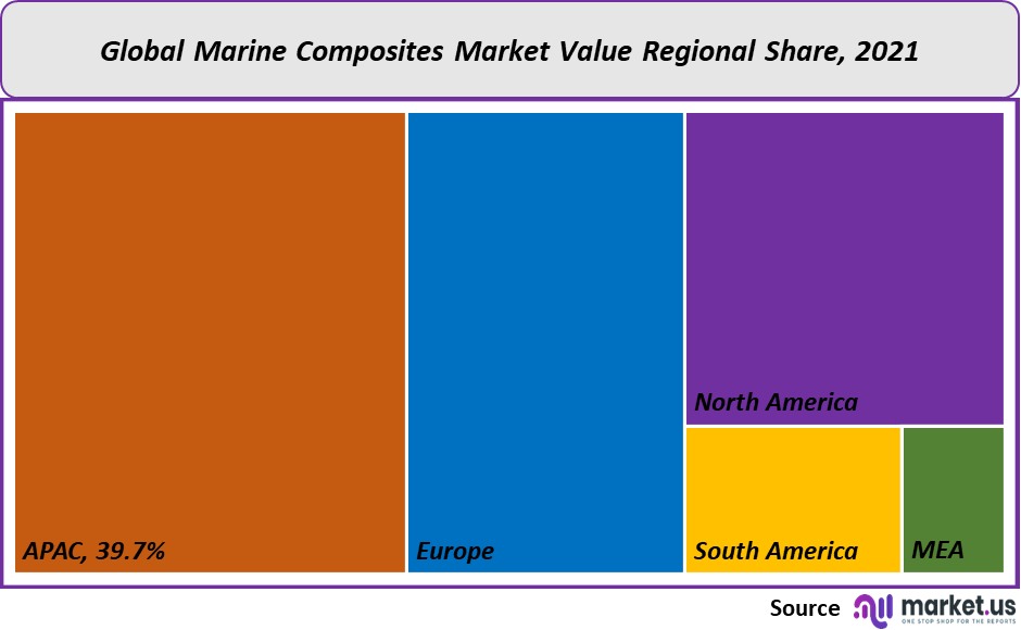 marine composites market value