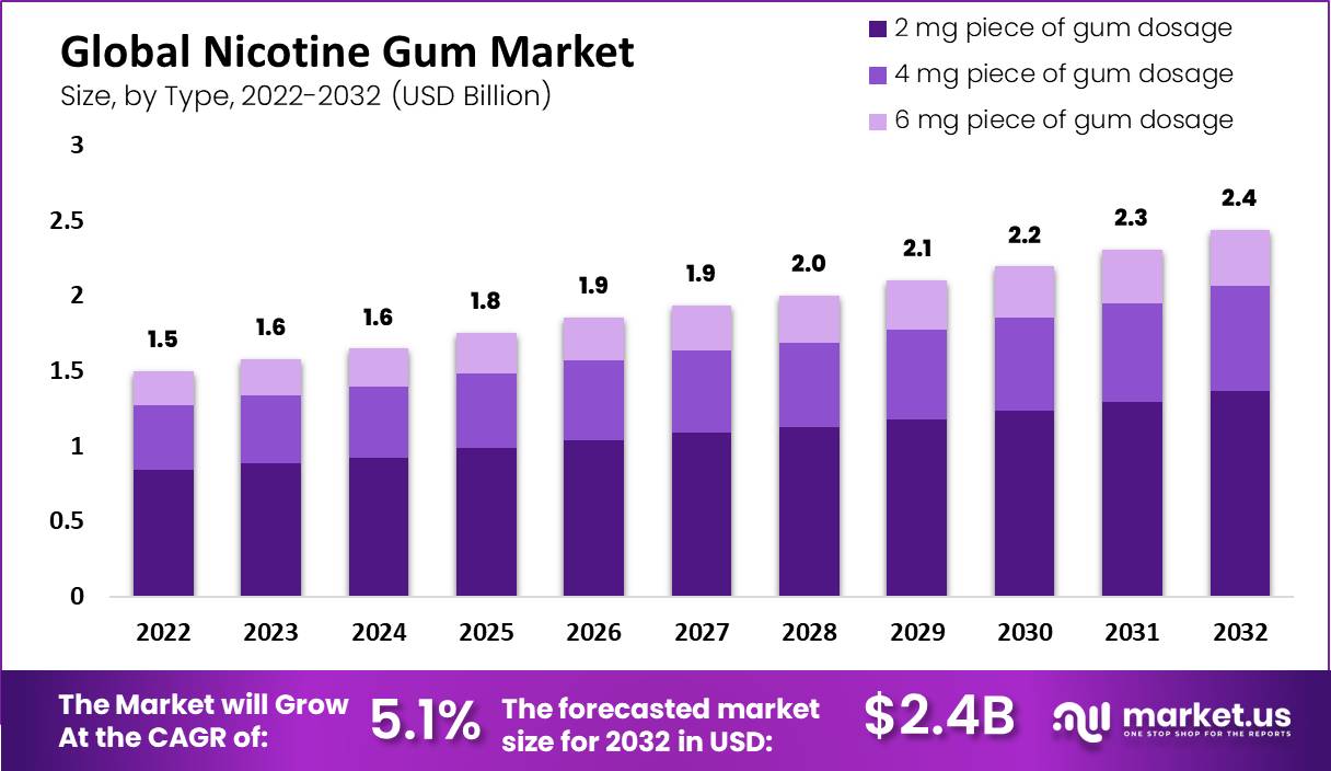 nicotine gun market size