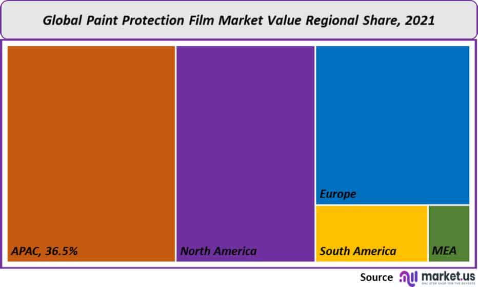paint protection film market regional share