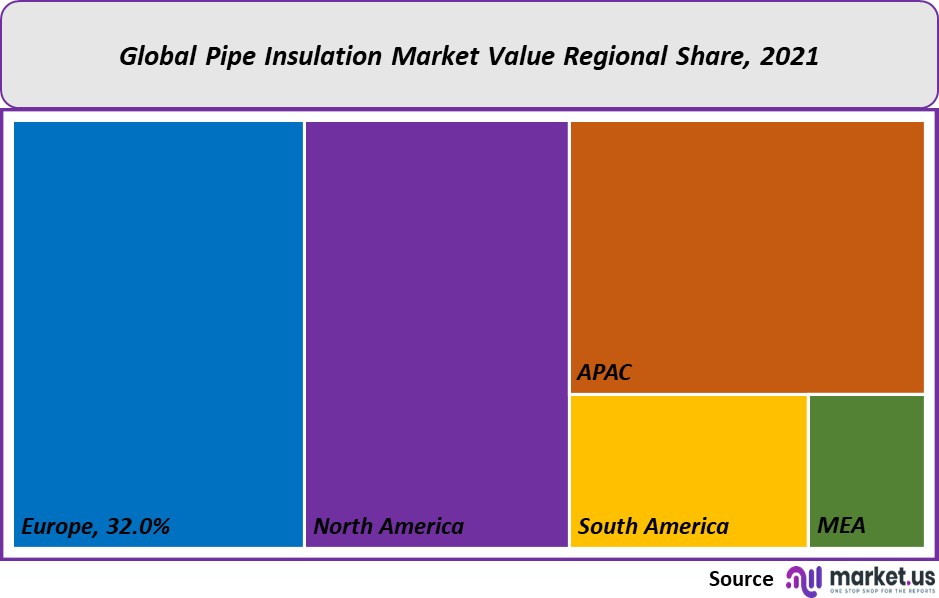 pipe insulation market value
