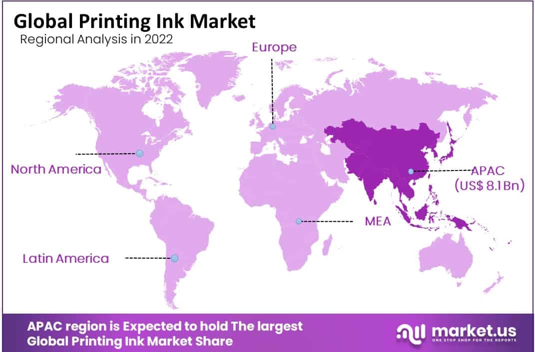printing ink market regional analysis