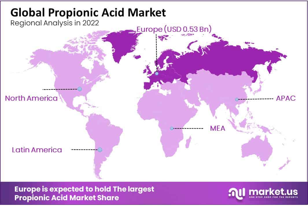 propionic acid market region
