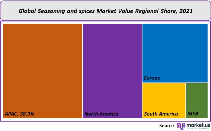 spices and seasonings market value regional share