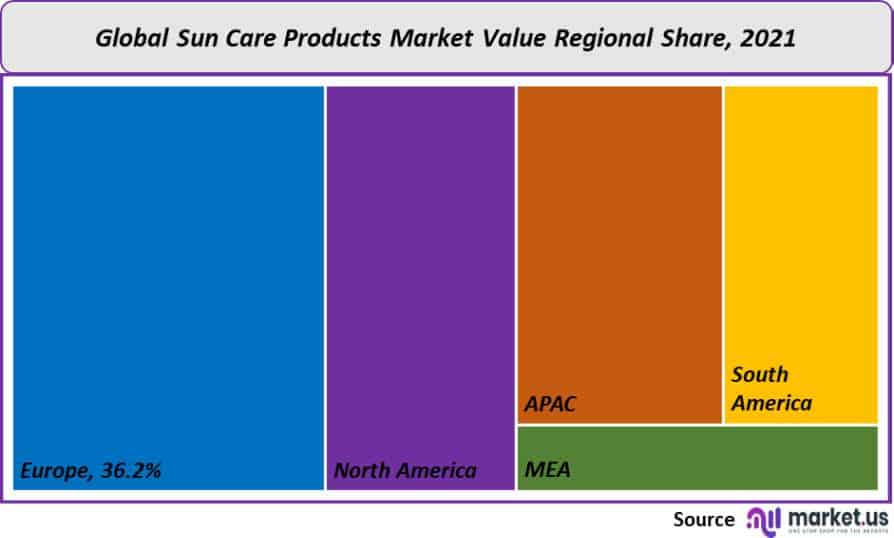 sun care products market value regional share