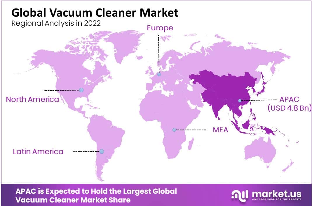 vaccum cleaner market regional analysis