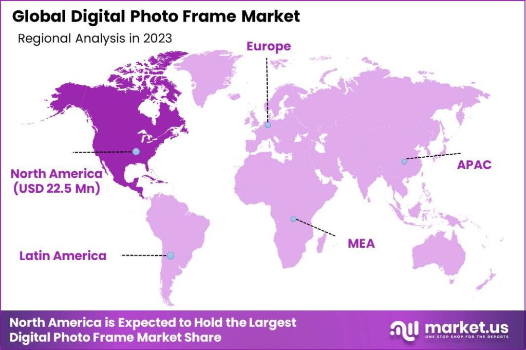 Digital Photo Frame Market Region