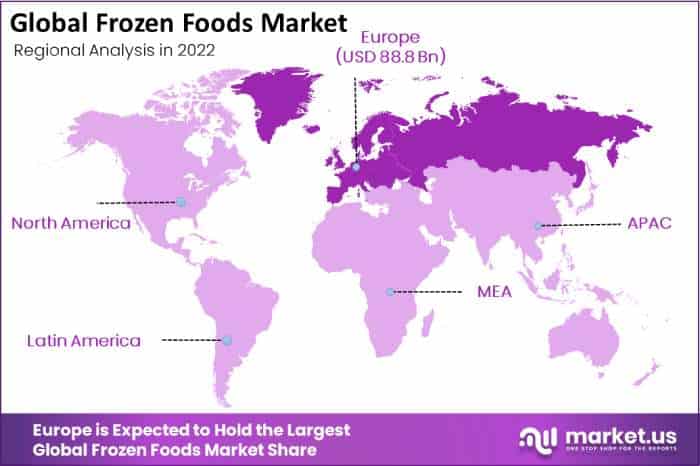 Frozen Food Market regional