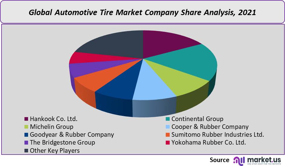 automotive tire market share