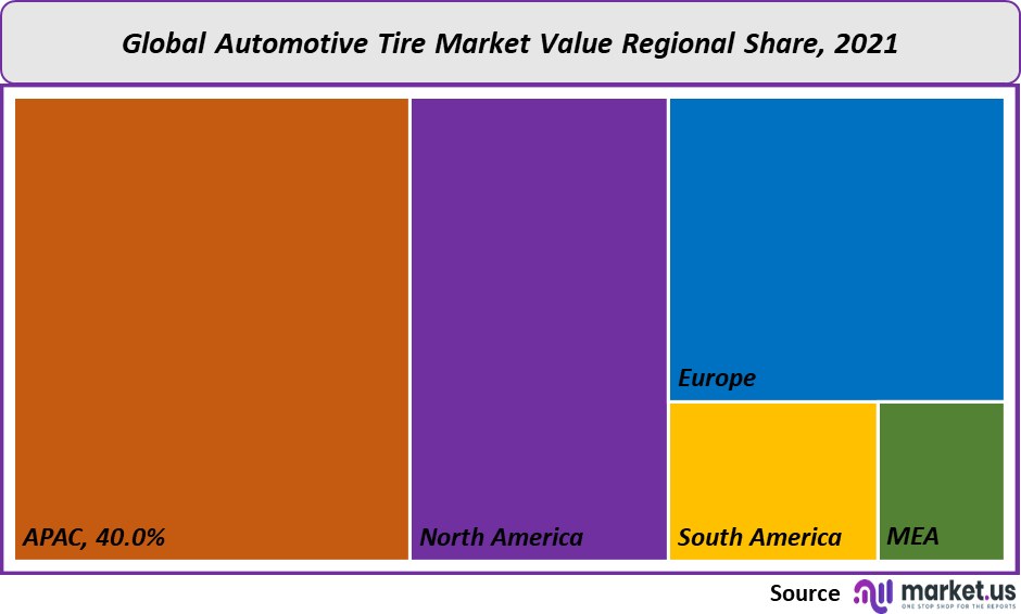 automotive tire market value