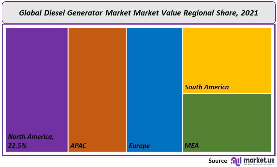 diesel generator market value