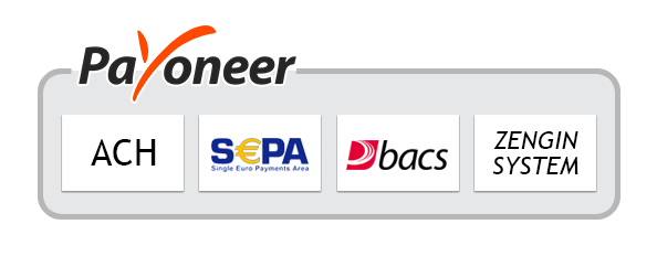 Payoneer Payment System