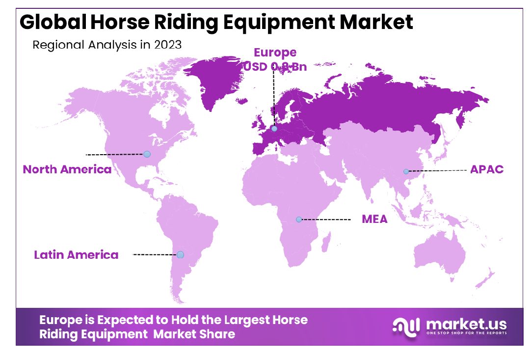 Horse Riding Equipment Market Region