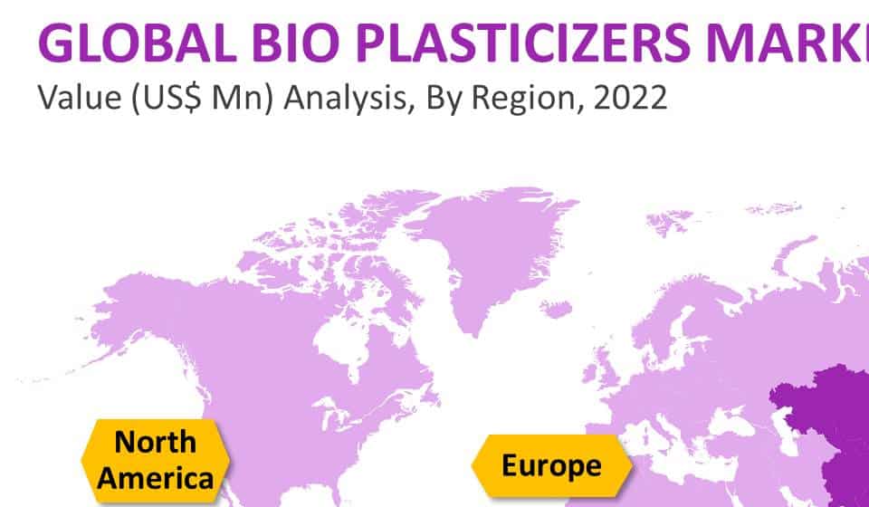 bio-plasticizers-market