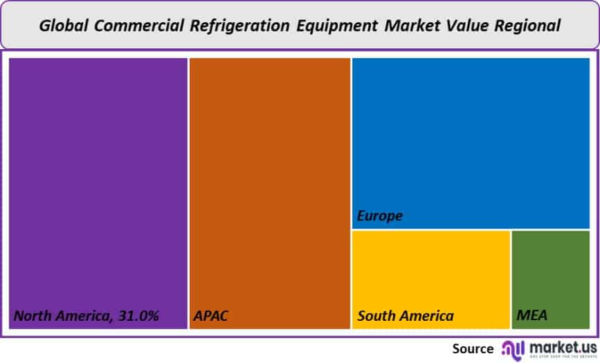 commercial-refrigeration equipment market value regional share