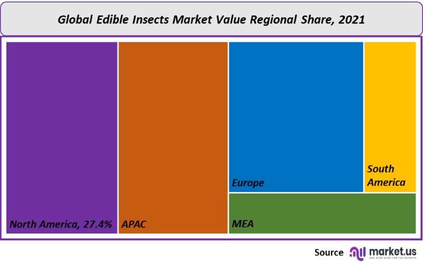edible insects market value regional share