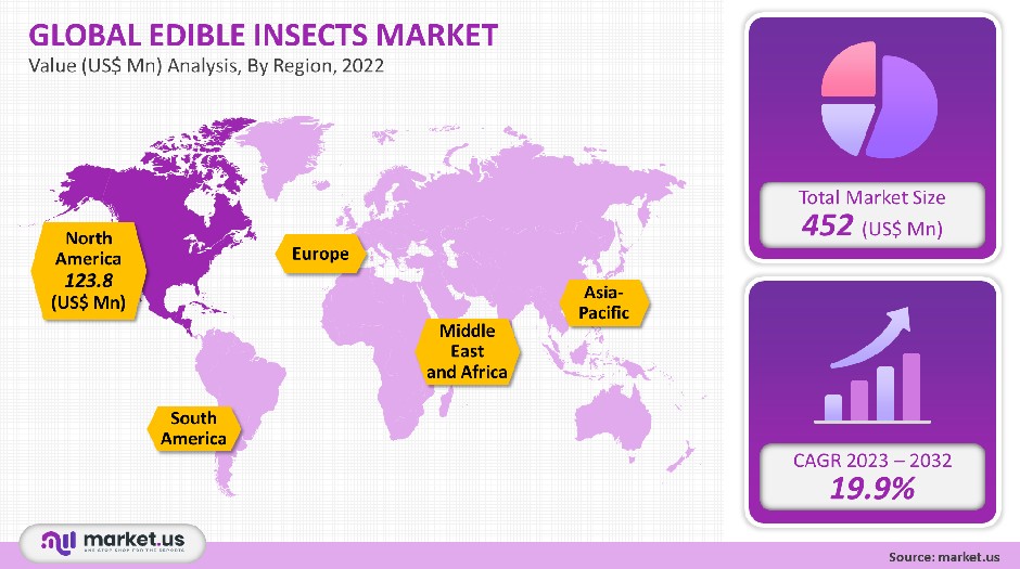 edible insects market