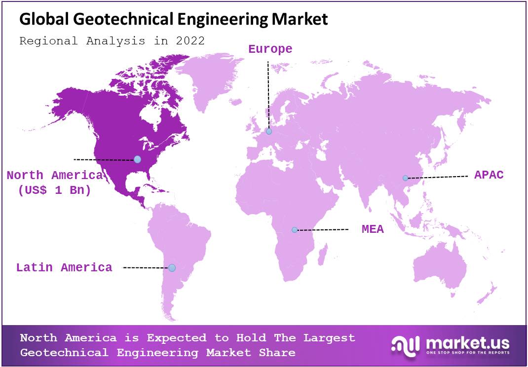 Global Geotechnical Engineering Market