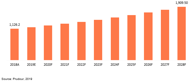 global electrical insulation paper market revenue 2018–2028