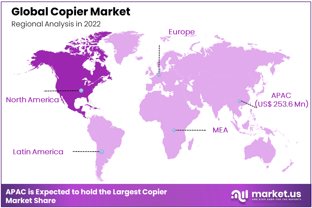 Copier Market Region