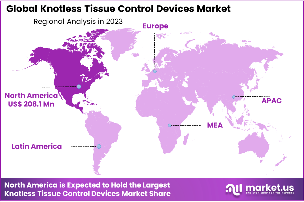 Knotless Tissue Control Devices Market Region