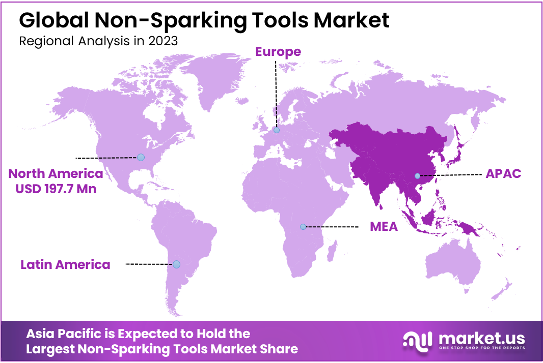 Non-Sparking Tools Market Region