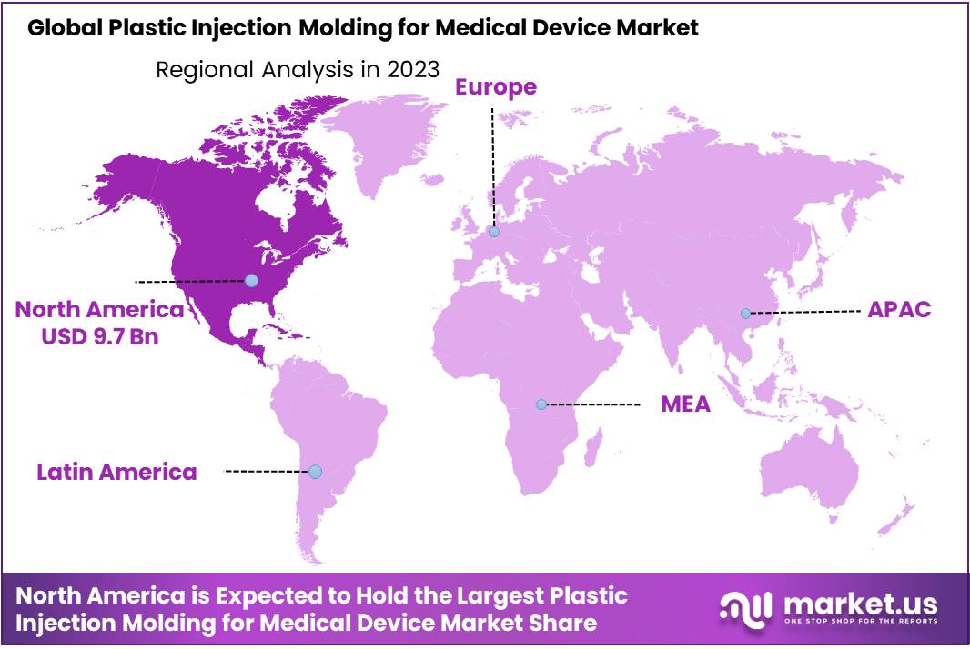 Plastic Injection Molding for Medical Device Market Region