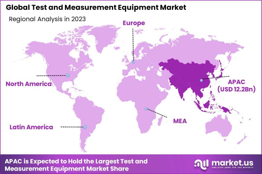 Test and Measurement Equipment Market Region