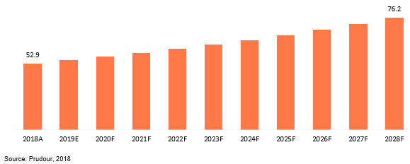 global tennis strings market revenue 2018–2028