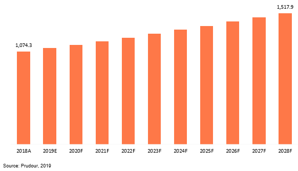 japan glued laminated timber (glulam) market revenue 2018–2028