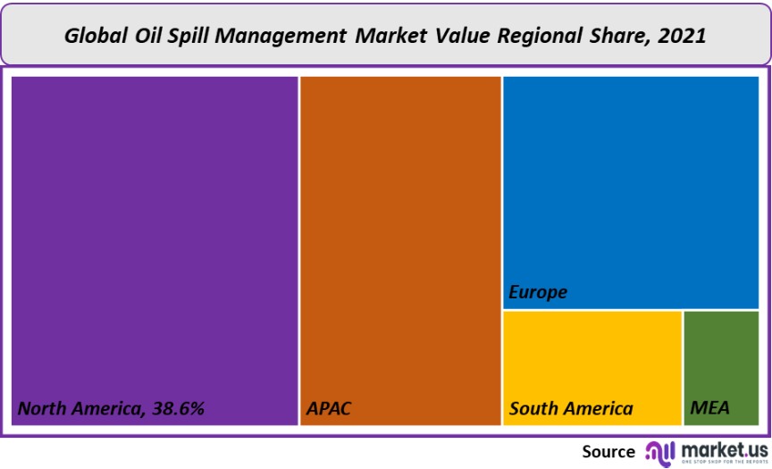 oil spill management market value regional share