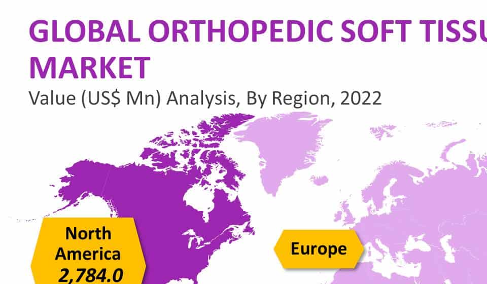 orthopedic-soft-tissue-repair-market