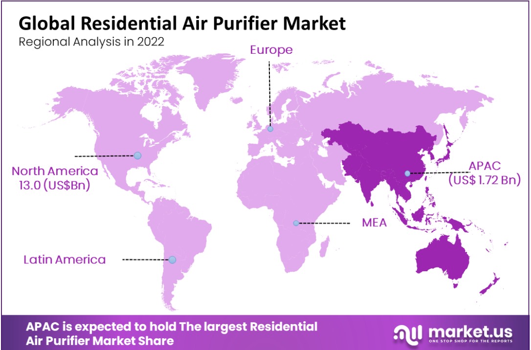 residential air purifier market regional analysis