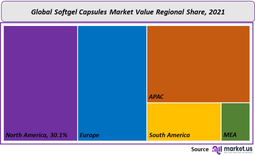 softgel capsules market value regional share
