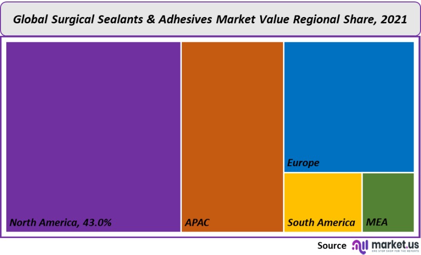surgical sealants and adhesives market value regional share