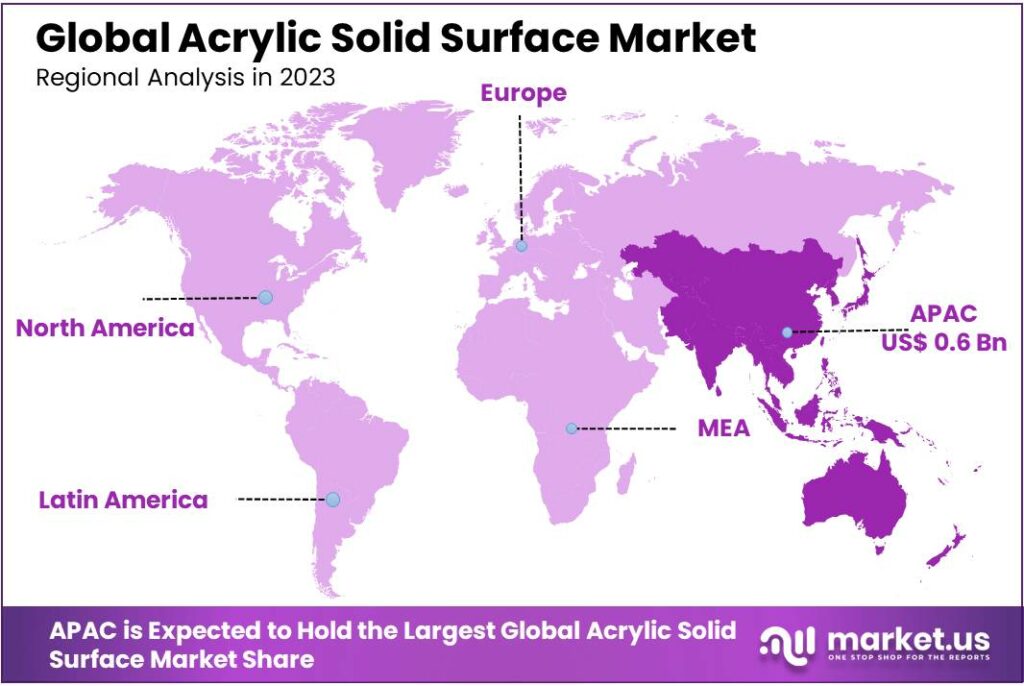 Acrylic Solid Surface Market Regional Analysis