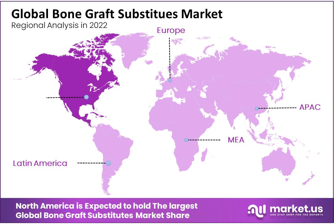 Bone Graft Substitues Market Regional Analysis