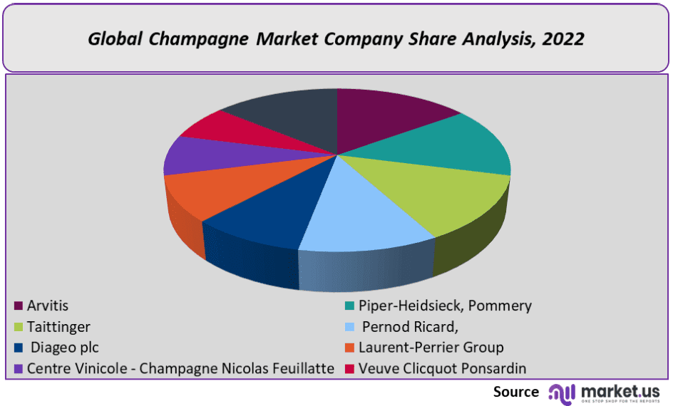 Champagne Market Company