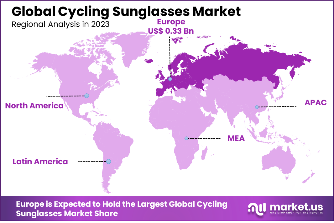 Cycling Sunglasses Market Region
