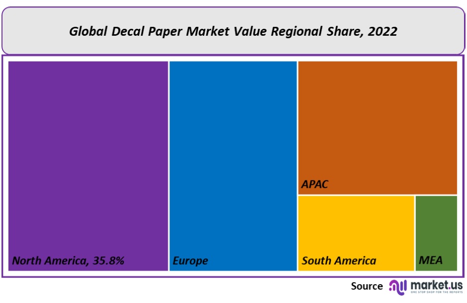 Decal Paper Market regional share