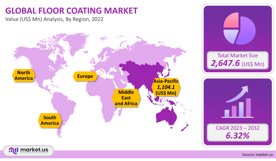 Floor Coatings Market Region