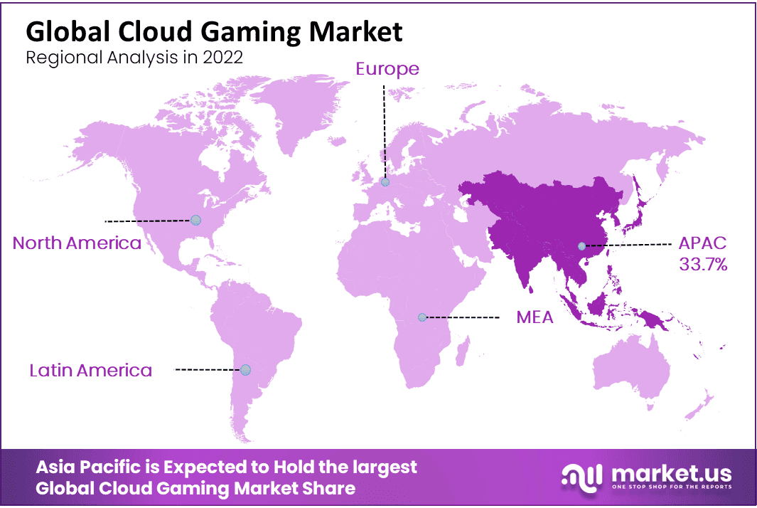 Global Cloud Gaming Market Region
