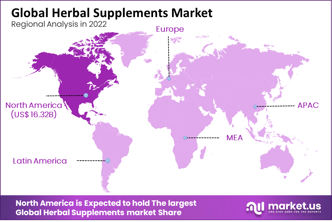 Herbal Supplements Market Region