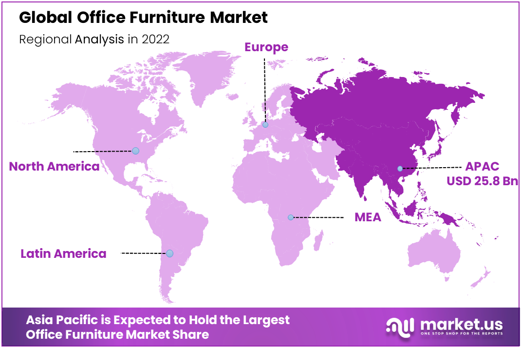 Office Furniture Market Region