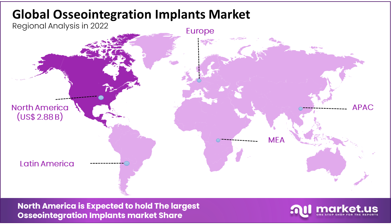 Osseointegration Implants Market Region