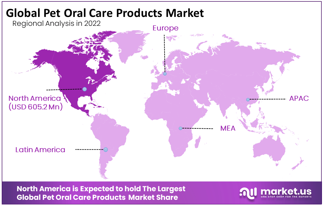 Pet Oral Care Products Market Region