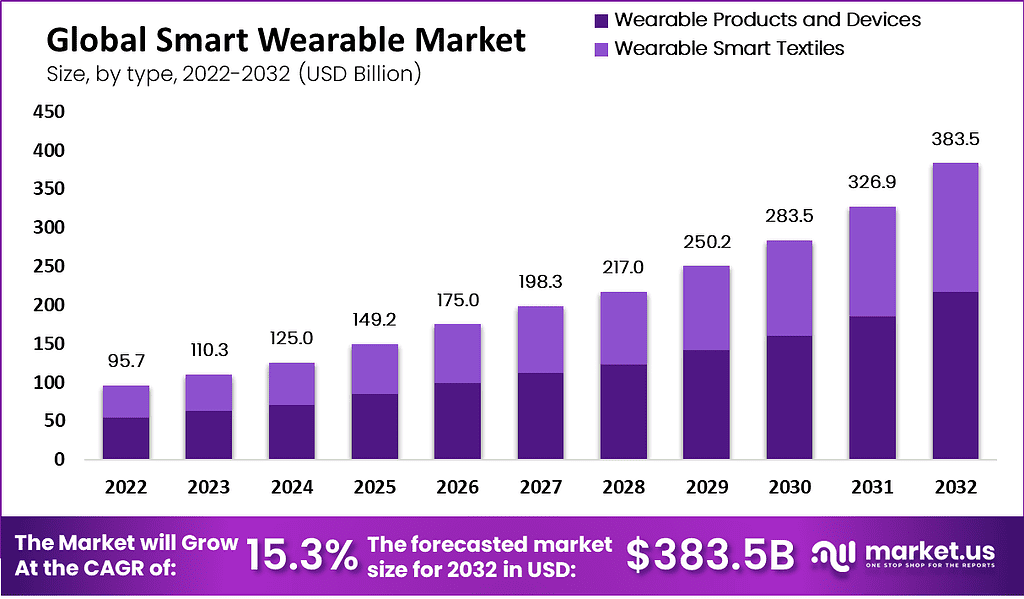 Smart Wearable Market 1