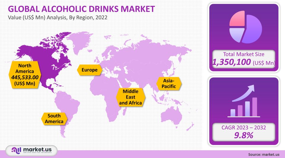 alcoholic drinks market analysis