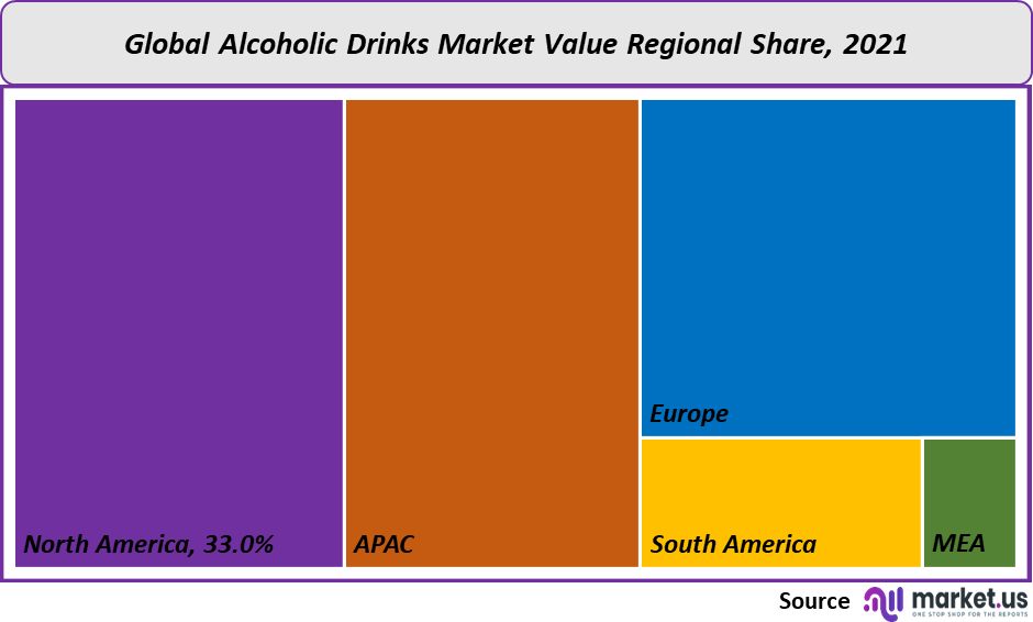 alcoholic drinks market value