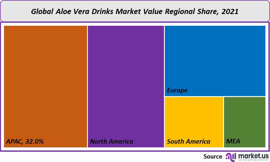 aloe vera drinks market share