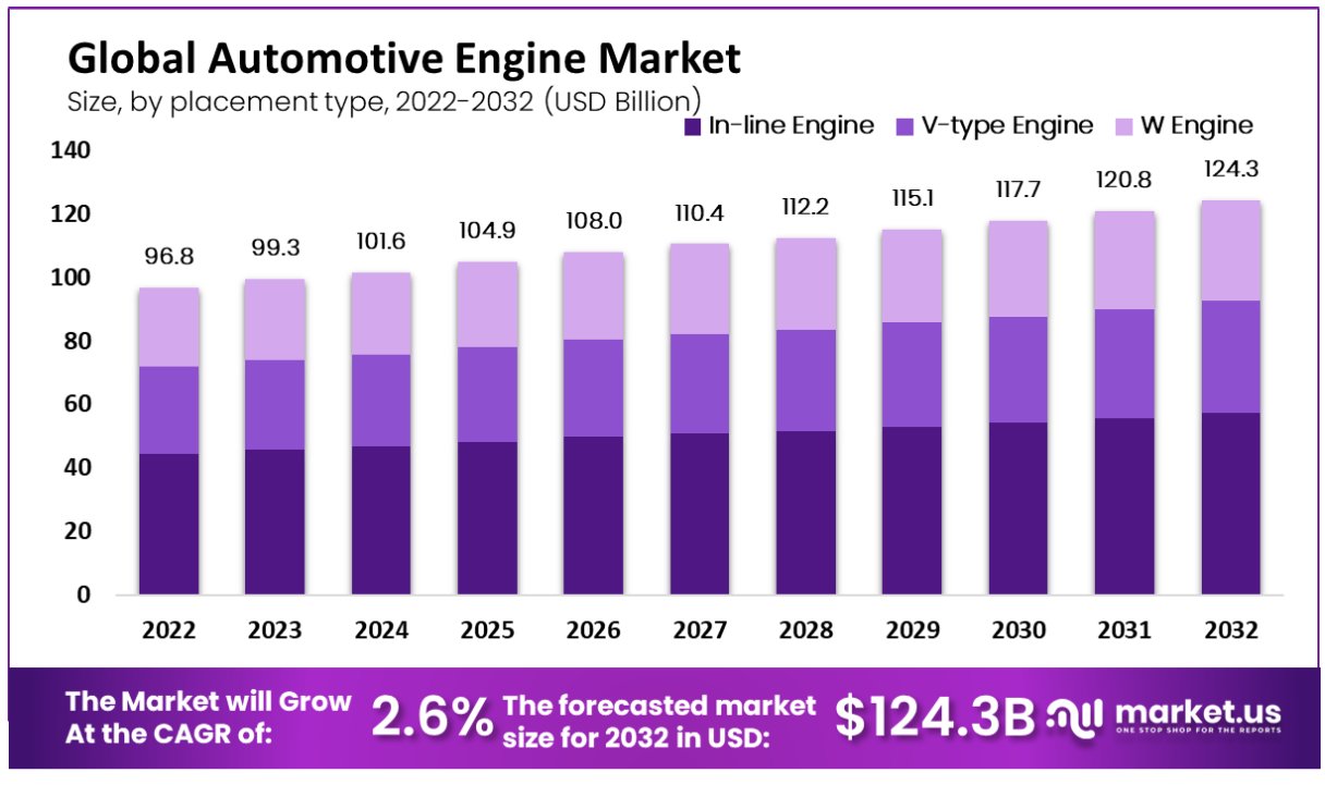 automotive engine market